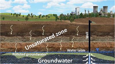 Vadose Zone Monitoring as a Key to Groundwater Protection